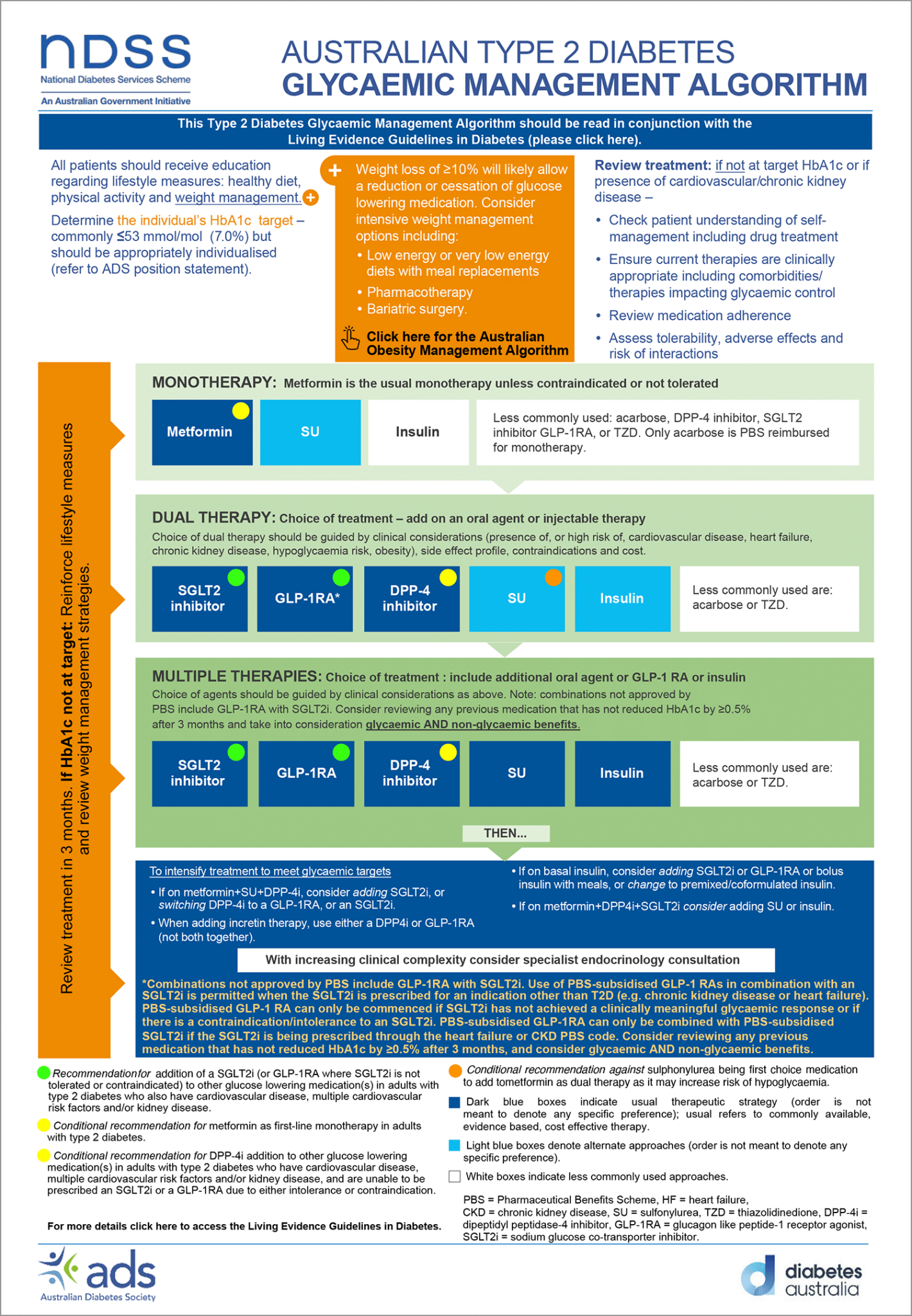 updated-t2d-management-algorithm-australian-diabetes-society